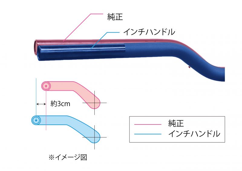 記事イメージ